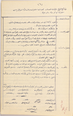 محضر اجتماع الهيئة الإدارية لجمعية سلفيت النسائية الخيرية بتاريخ 5\8\1970