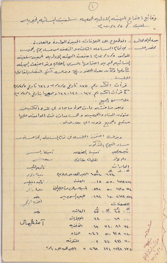Meeting minutes of the Salfeet Women Charity's administrative body meeting dated 5/2/1970