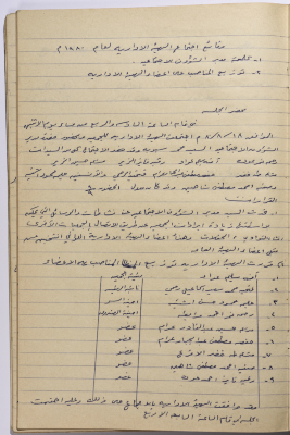 Meeting minutes of the Salfeet Women Charity