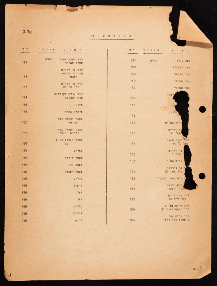 Subhi Rajab's Affidavit, the Hanna Nakkara Collection, 1954