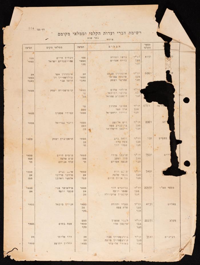 Subhi Rajab's Affidavit, the Hanna Nakkara Collection, 1954