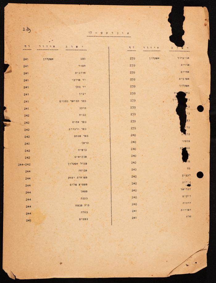Subhi Rajab's Affidavit, the Hanna Nakkara Collection, 1954