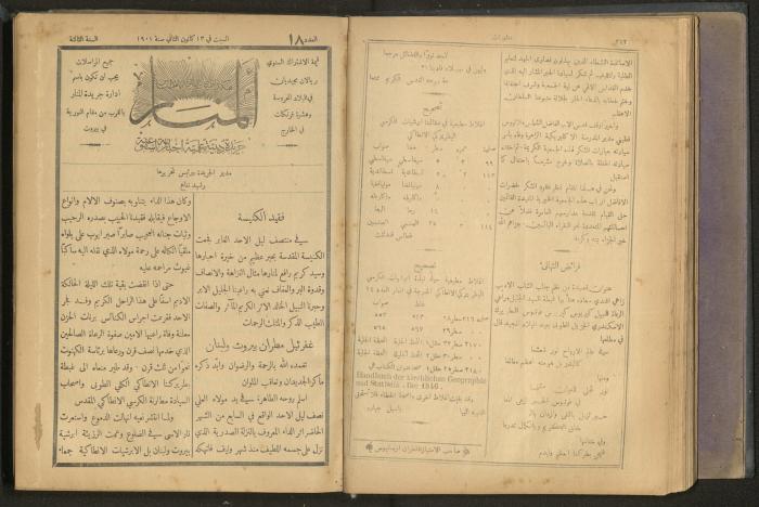 Issues of al-Manar Weekly newspaper, 1900-1901