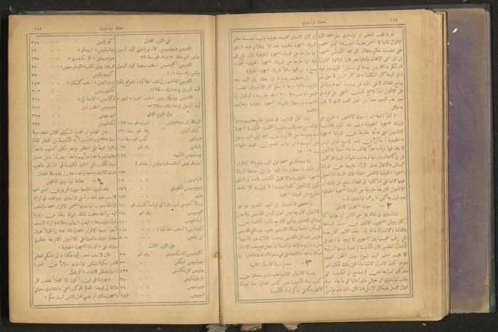 Issues of al-Manar Weekly newspaper, 1900-1901