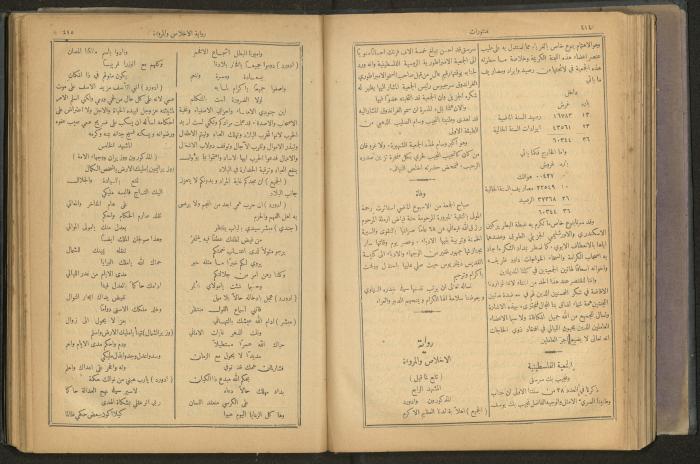 Issues of al-Manar Weekly newspaper, 1900-1901