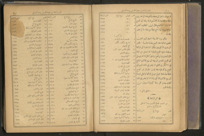Issues of al-Manar Weekly newspaper, 1900-1901