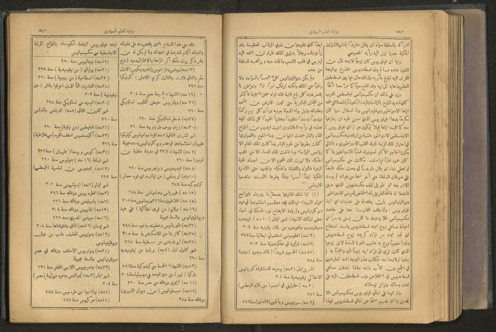 Issues of al-Manar Weekly newspaper, 1900-1901