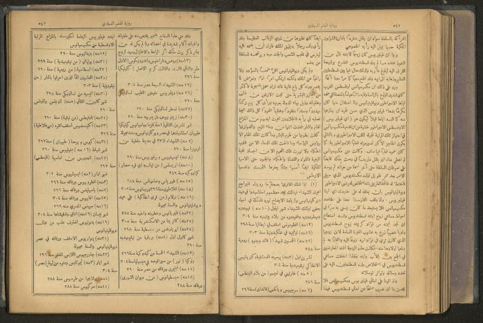 Issues of al-Manar Weekly newspaper, 1900-1901