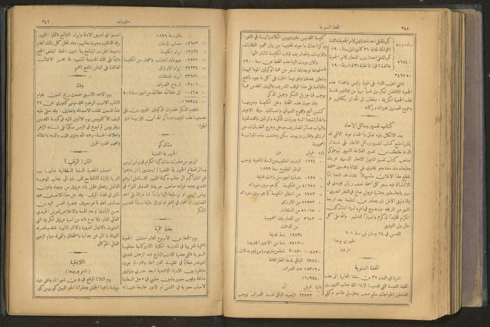 Issues of al-Manar Weekly newspaper, 1900-1901