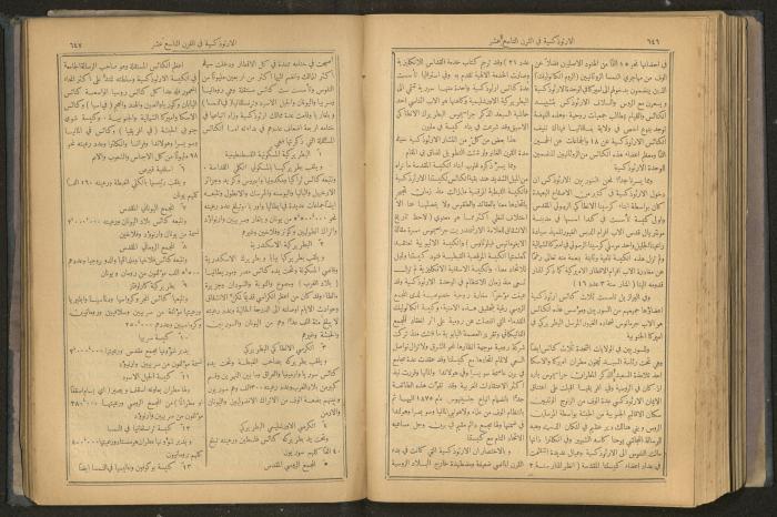 Issues of al-Manar Weekly newspaper, 1900-1901