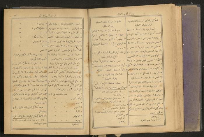 Issues of al-Manar Weekly newspaper, 1900-1901