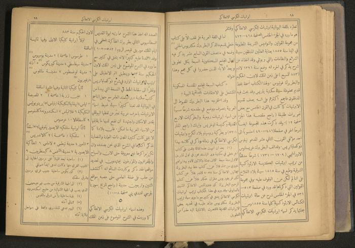 Issues of al-Manar Weekly newspaper, 1900-1901