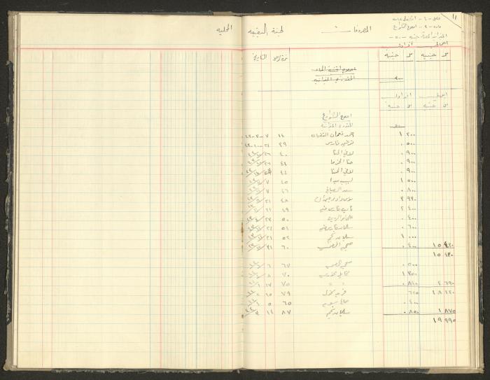 Revenue and Expenditure Book of the Local Buqei'a Committee, 1943-1947