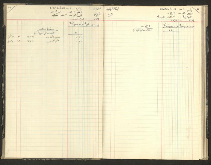 Revenue and Expenditure Book of the Local Buqei'a Committee, 1943-1947