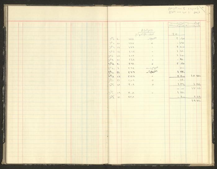 Revenue and Expenditure Book of the Local Buqei'a Committee, 1943-1947