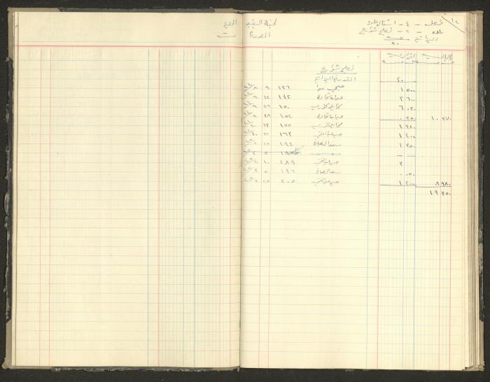 Revenue and Expenditure Book of the Local Buqei'a Committee, 1943-1947