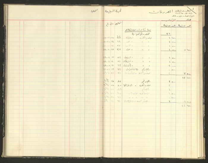 Revenue and Expenditure Book of the Local Buqei'a Committee, 1943-1947