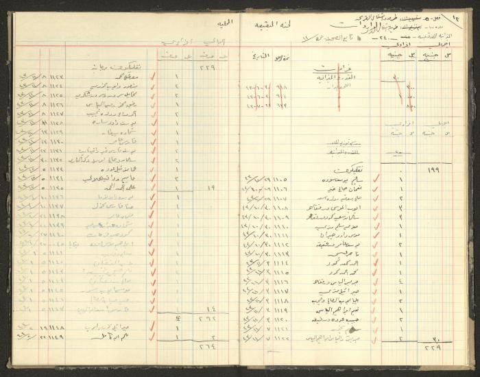 Revenue and Expenditure Book of the Local Buqei'a Committee, 1943-1947