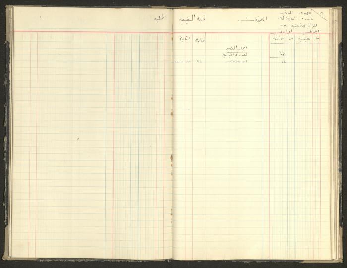 Revenue and Expenditure Book of the Local Buqei'a Committee, 1943-1947