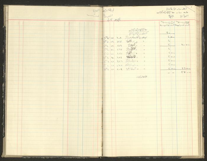 Revenue and Expenditure Book of the Local Buqei'a Committee, 1943-1947