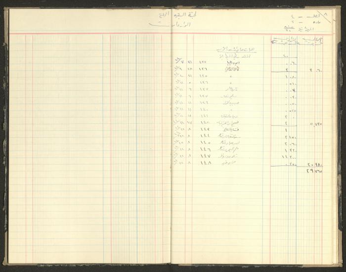 Revenue and Expenditure Book of the Local Buqei'a Committee, 1943-1947