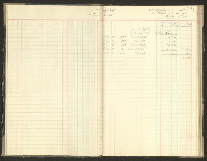 Revenue and Expenditure Book of the Local Buqei'a Committee, 1943-1947