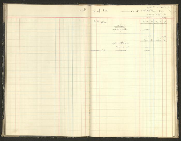 Revenue and Expenditure Book of the Local Buqei'a Committee, 1943-1947