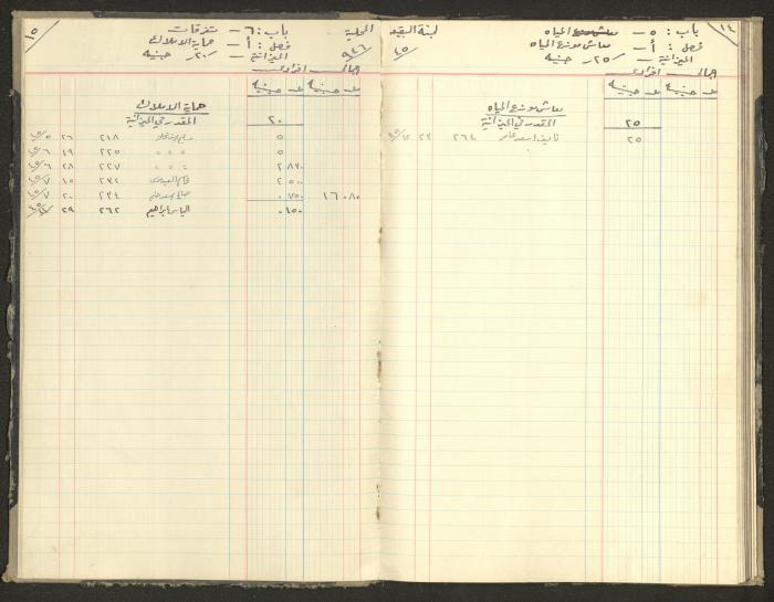 Revenue and Expenditure Book of the Local Buqei'a Committee, 1943-1947
