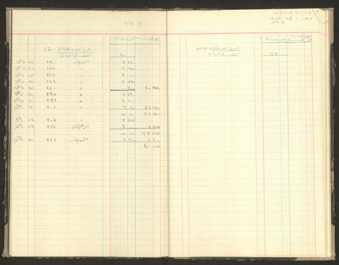Revenue and Expenditure Book of the Local Buqei'a Committee, 1943-1947