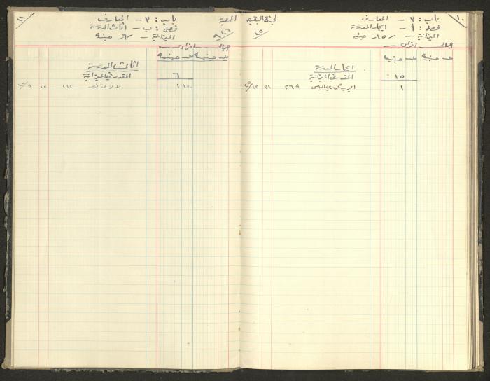Revenue and Expenditure Book of the Local Buqei'a Committee, 1943-1947