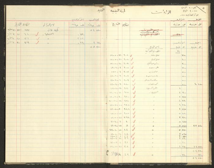 Revenue and Expenditure Book of the Local Buqei'a Committee, 1943-1947