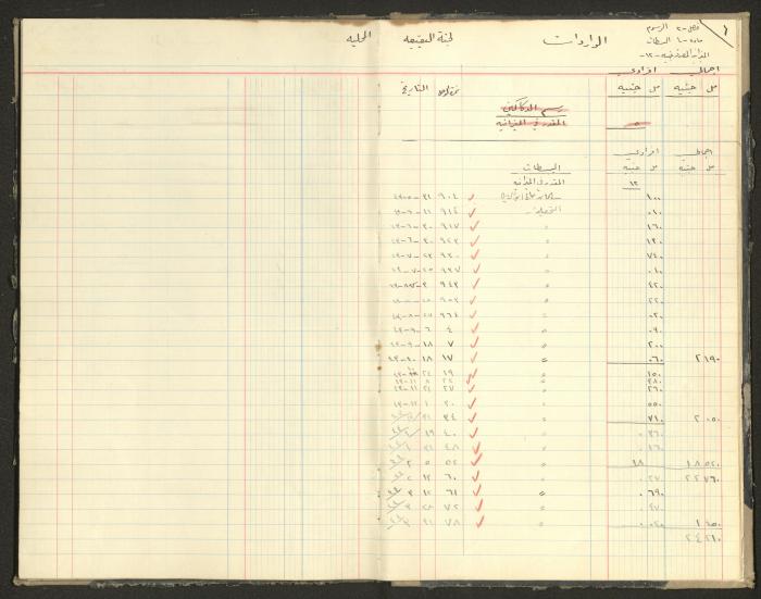 Revenue and Expenditure Book of the Local Buqei'a Committee, 1943-1947