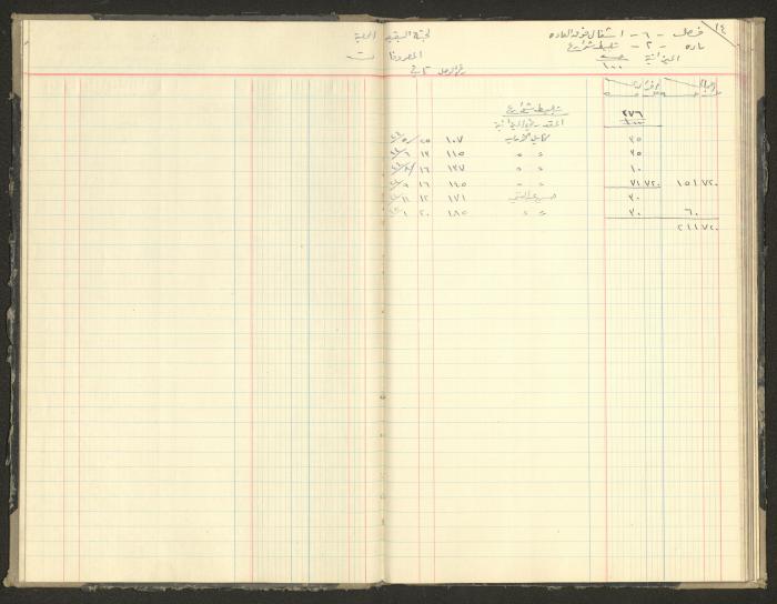 Revenue and Expenditure Book of the Local Buqei'a Committee, 1943-1947