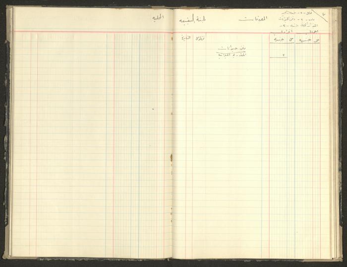 Revenue and Expenditure Book of the Local Buqei'a Committee, 1943-1947