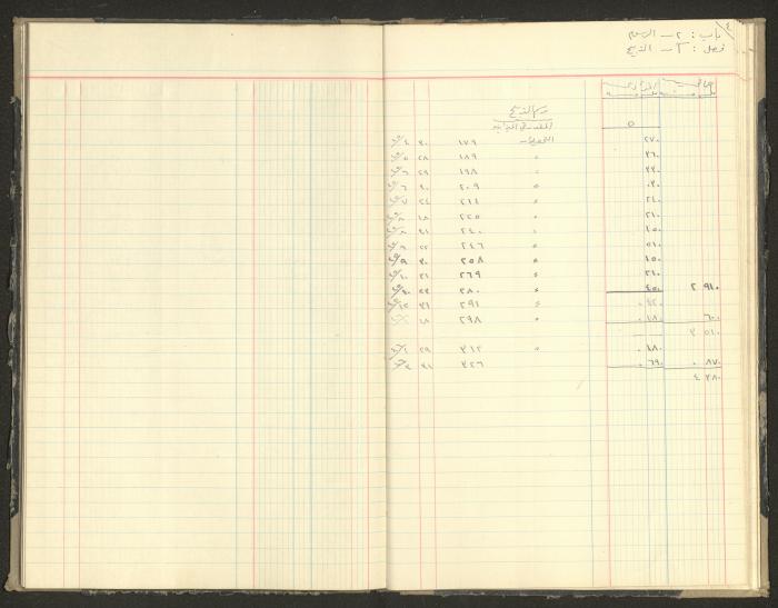 Revenue and Expenditure Book of the Local Buqei'a Committee, 1943-1947