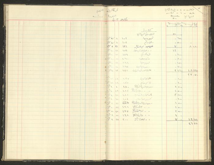 Revenue and Expenditure Book of the Local Buqei'a Committee, 1943-1947