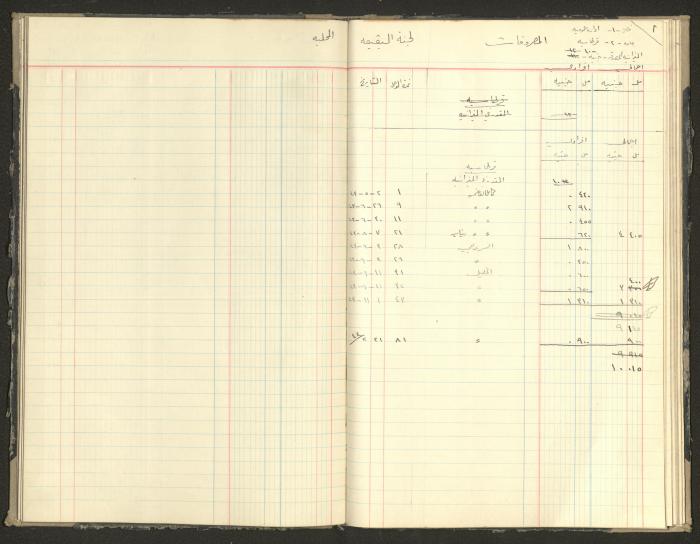 Revenue and Expenditure Book of the Local Buqei'a Committee, 1943-1947