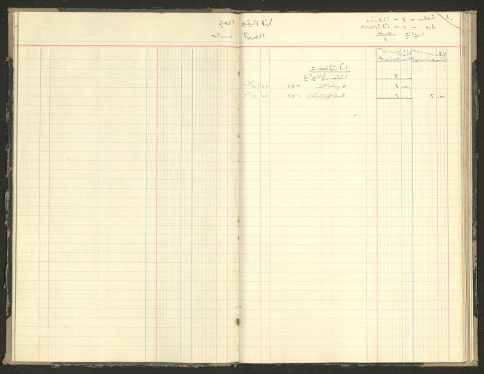 Revenue and Expenditure Book of the Local Buqei'a Committee, 1943-1947