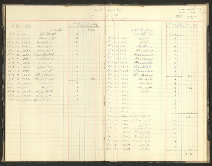 Revenue and Expenditure Book of the Local Buqei'a Committee, 1943-1947
