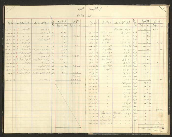Revenue and Expenditure Book of the Local Buqei'a Committee, 1943-1949