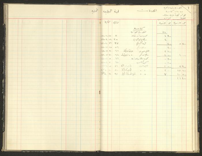 Revenue and Expenditure Book of the Local Buqei'a Committee, 1943-1947