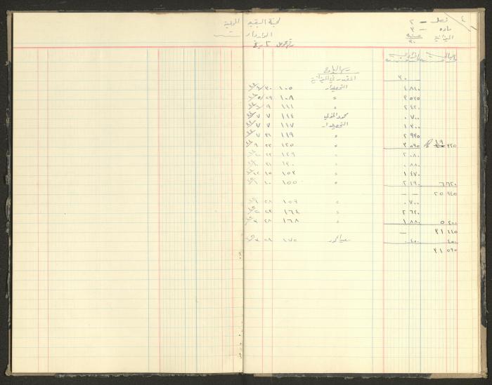 Revenue and Expenditure Book of the Local Buqei'a Committee, 1943-1947