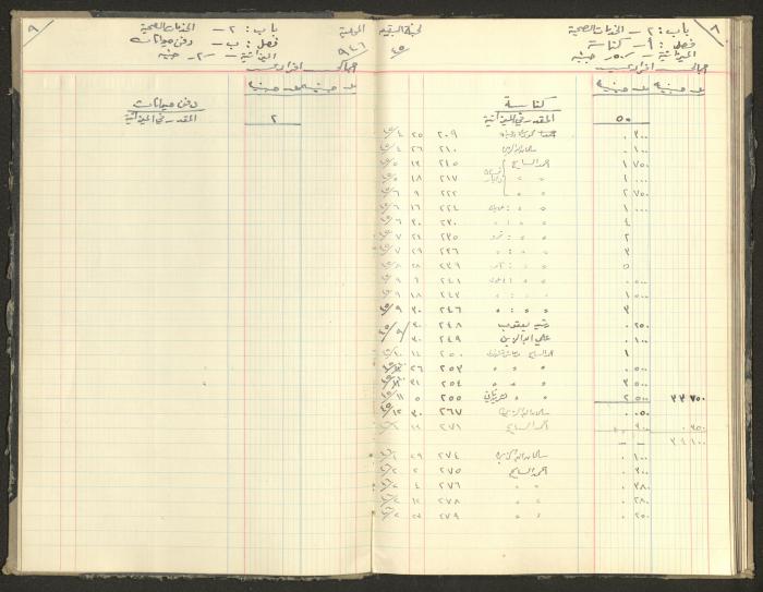 Revenue and Expenditure Book of the Local Buqei'a Committee, 1943-1947