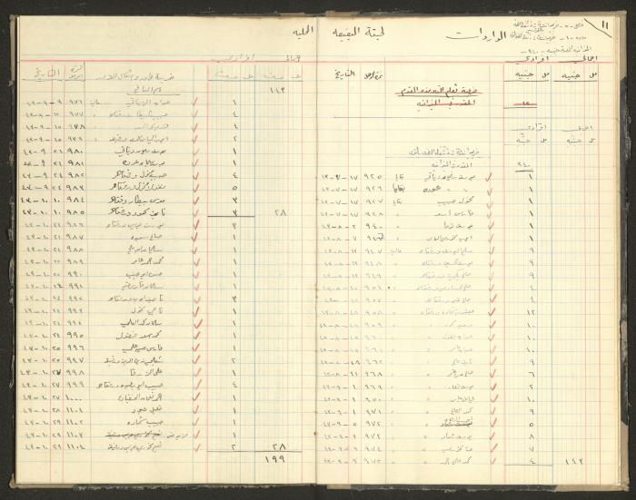 Revenue and Expenditure Book of the Local Buqei'a Committee, 1943-1947