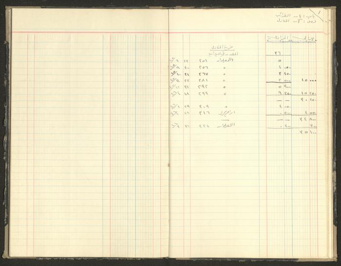 Revenue and Expenditure Book of the Local Buqei'a Committee, 1943-1947
