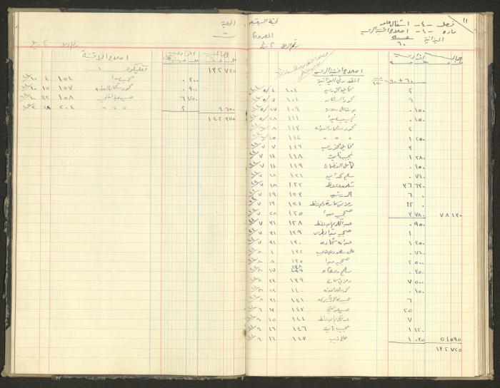 Revenue and Expenditure Book of the Local Buqei'a Committee, 1943-1947