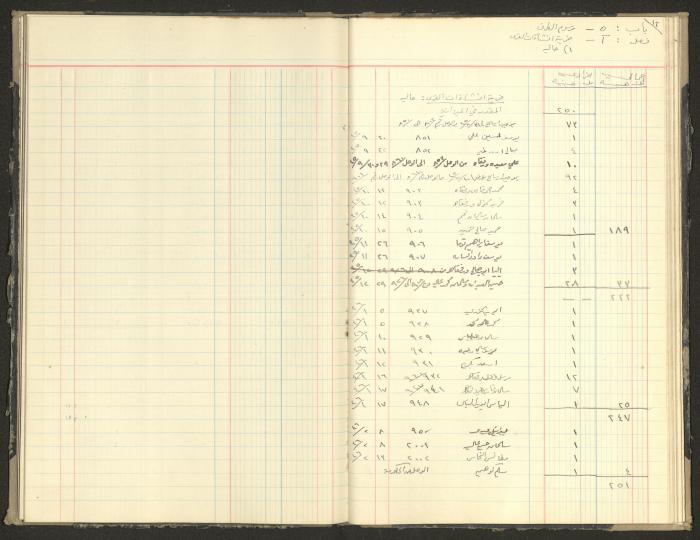 Revenue and Expenditure Book of the Local Buqei'a Committee, 1943-1947