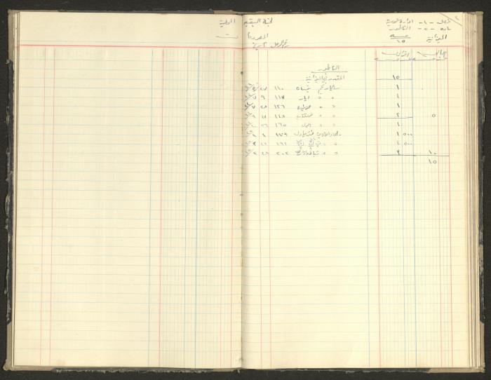 Revenue and Expenditure Book of the Local Buqei'a Committee, 1943-1947