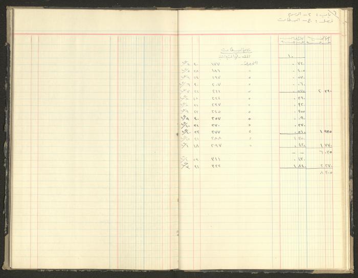 Revenue and Expenditure Book of the Local Buqei'a Committee, 1943-1947