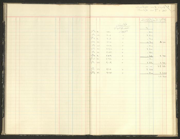 Revenue and Expenditure Book of the Local Buqei'a Committee, 1943-1947